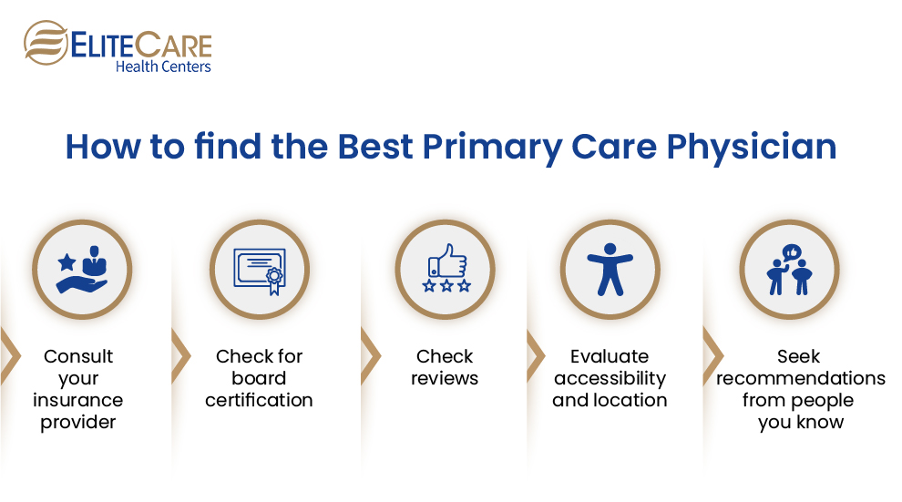How to Find the Best Primary Care Physician