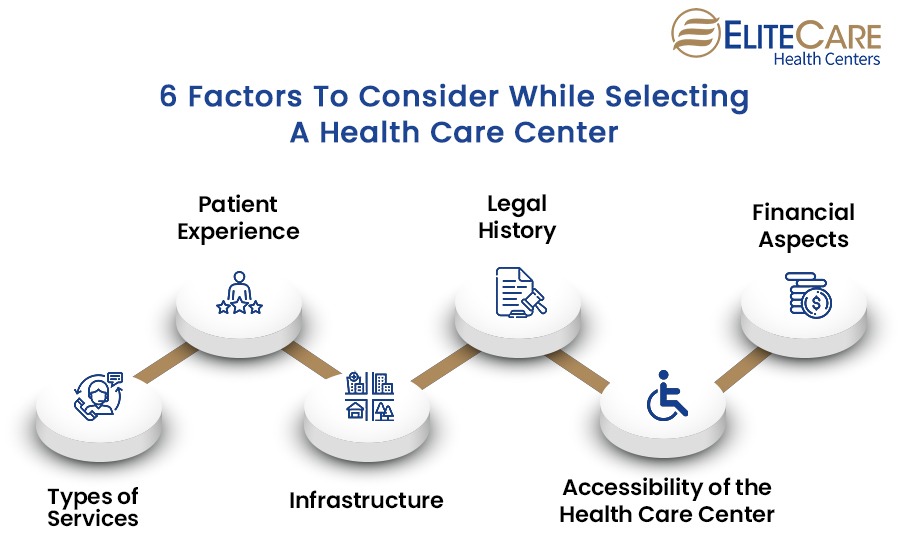 6 Factors to Consider While Selecting a Health Care Center