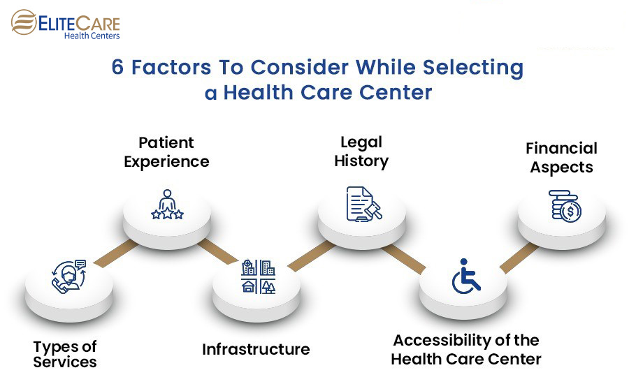 6 Factors To Consider While Selecting A Health Care Center
