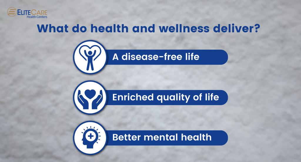 What do Health And Wellness Deliver?