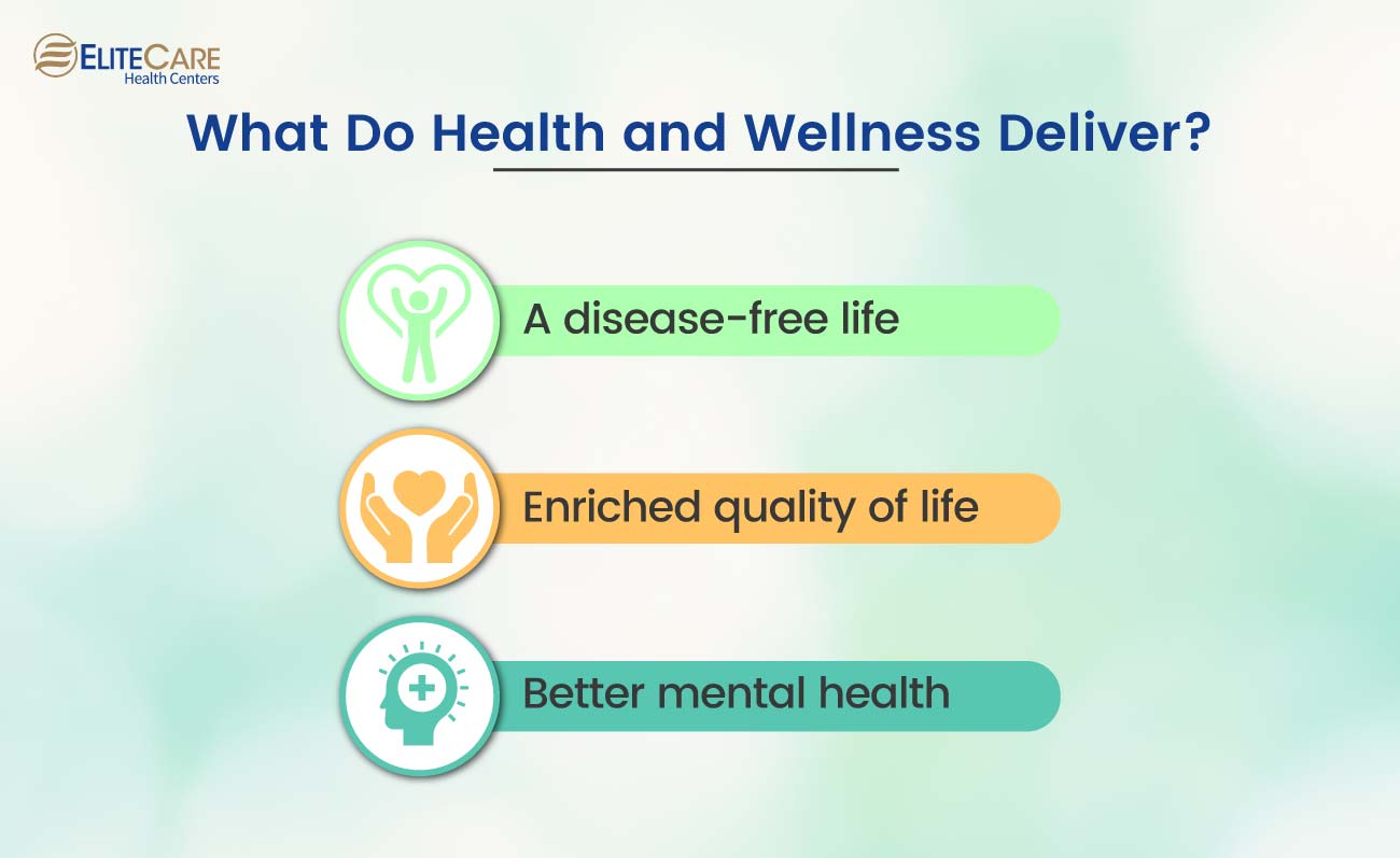 what-do-health-and-wellness-deliver