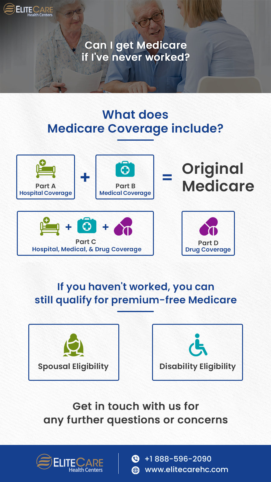 can i get medicare if i never worked