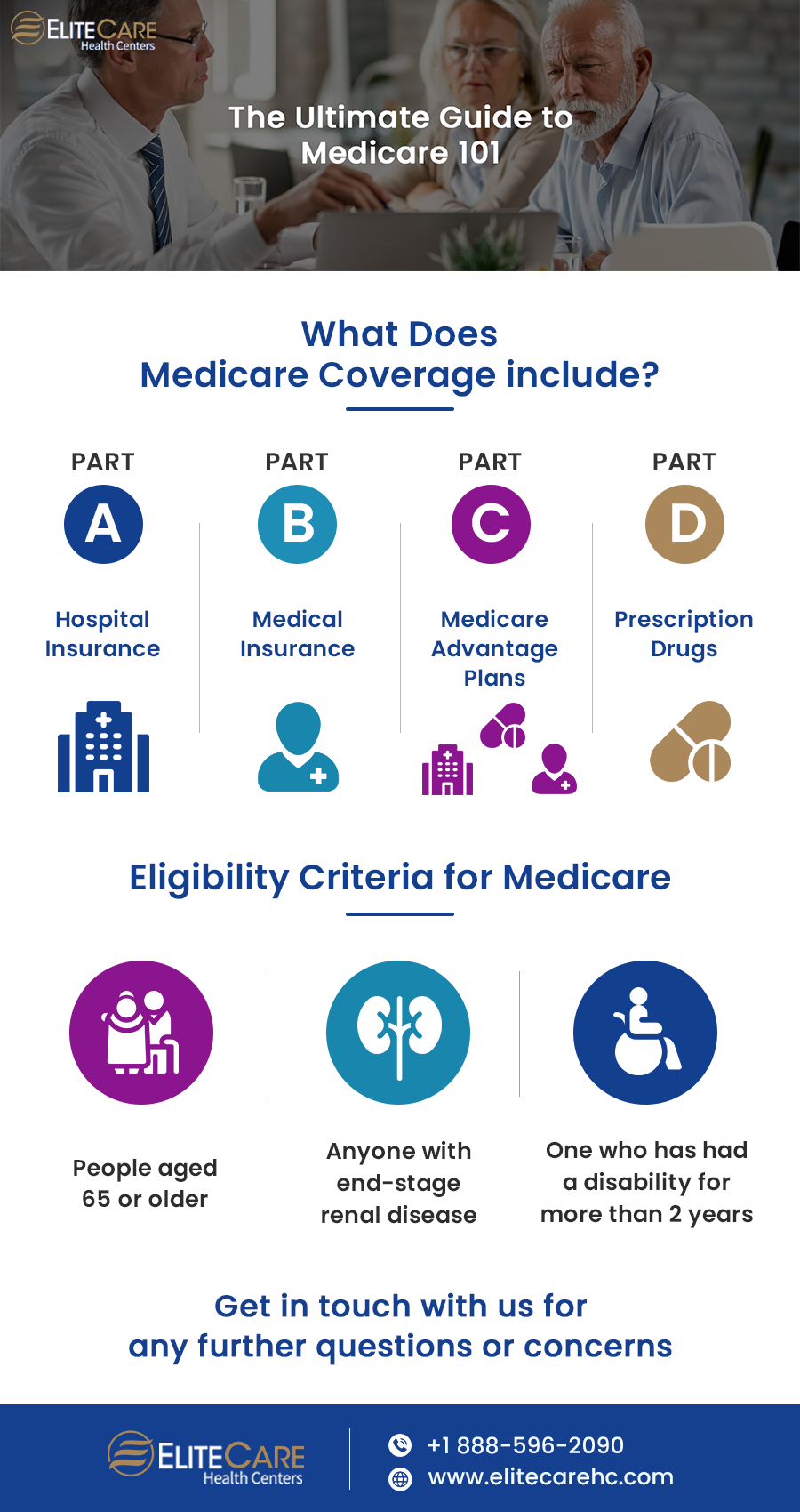 The Ultimate Guide to Medicare 101 | Infographic