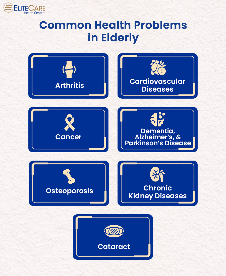 Common Health Problems in Elderly