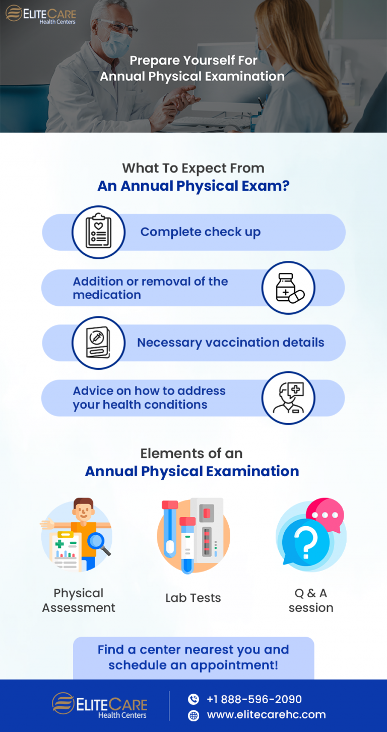 What to expect from an annual physical exam EliteCare