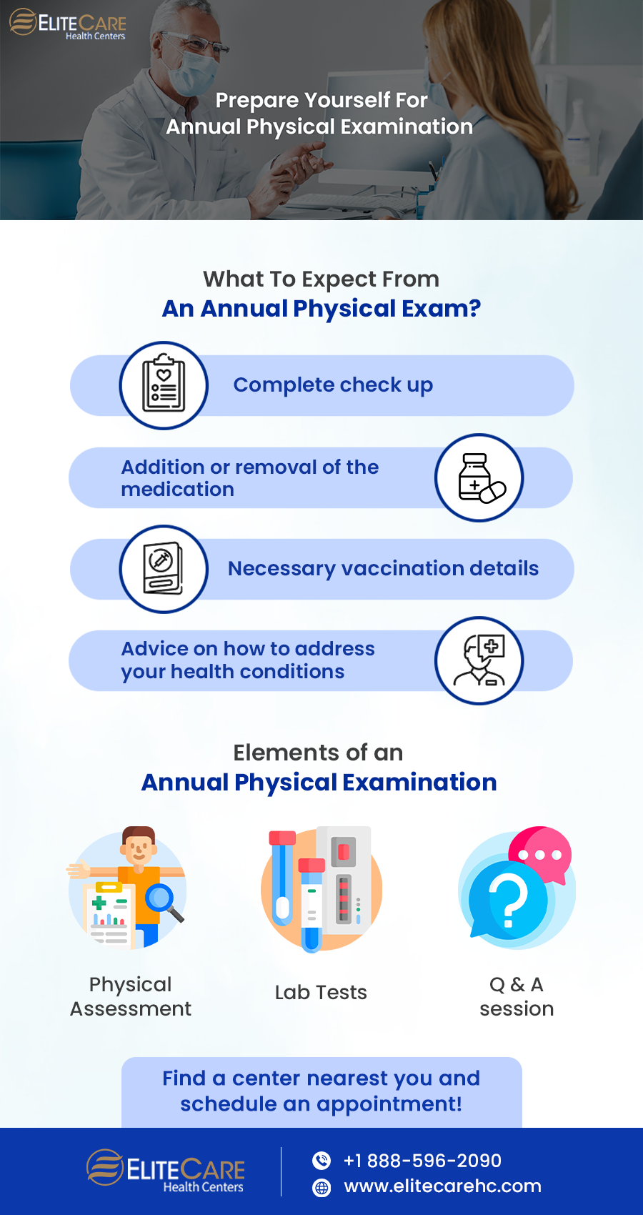 Prepare Yourself for Your Annual Physical Examination | Infographic