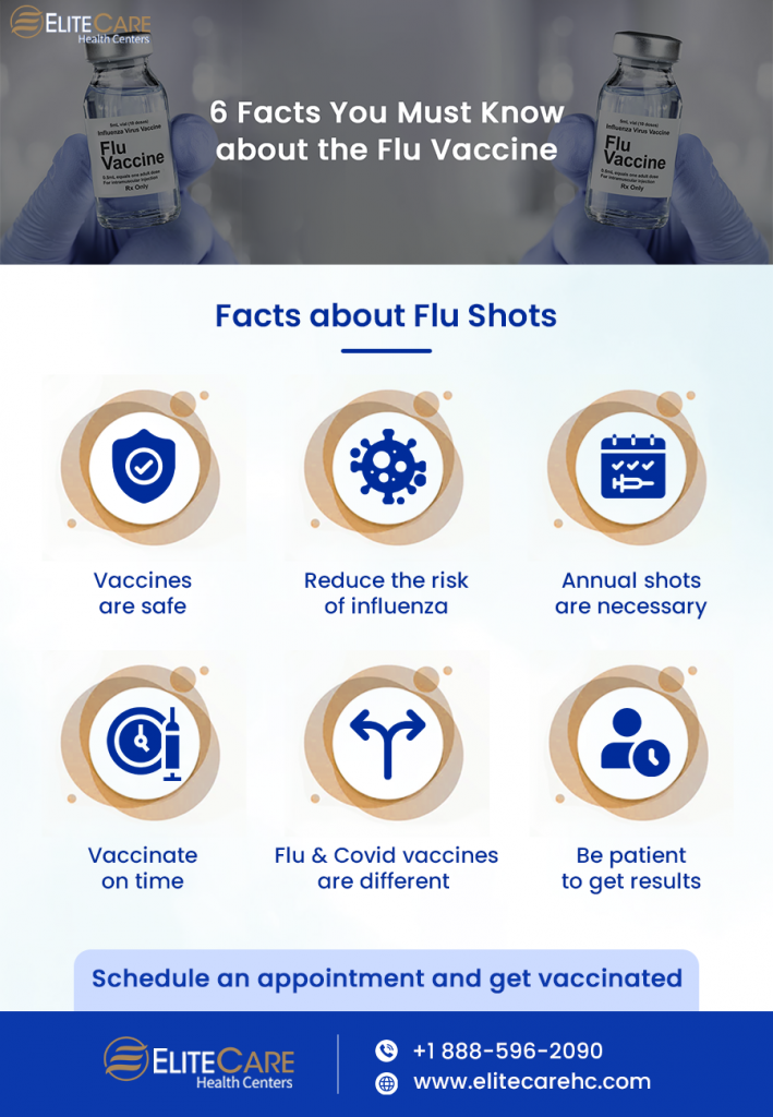Flu 6 6 Facts You Must Know about the Flu Vaccine| EliteCare