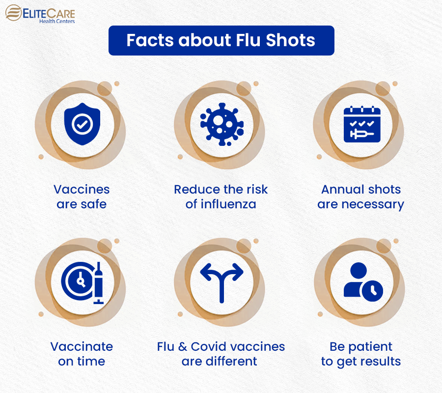 Facts About Flu Shots