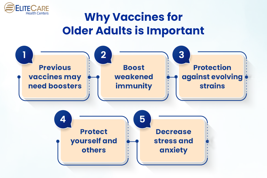 Why Vaccines for Older Adults Is Important