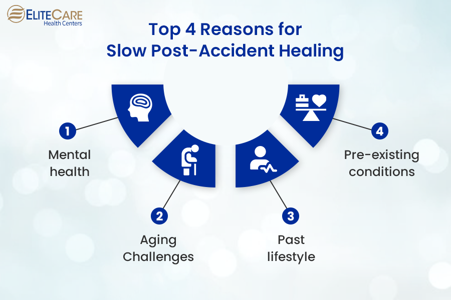 Top 4 Reasons for Slow Post Accident Healing
