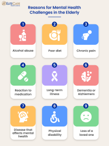 Importance of Mental Health of Seniors | EliteCare HC