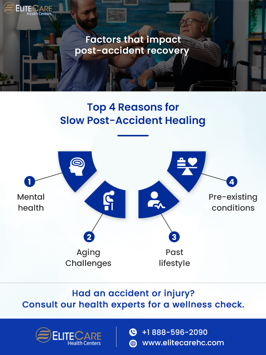 Factors That Impact Post-accident Recovery | Infographic