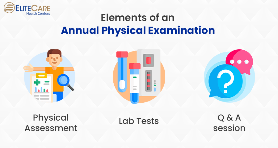 Elements of an Annual Physical Examination