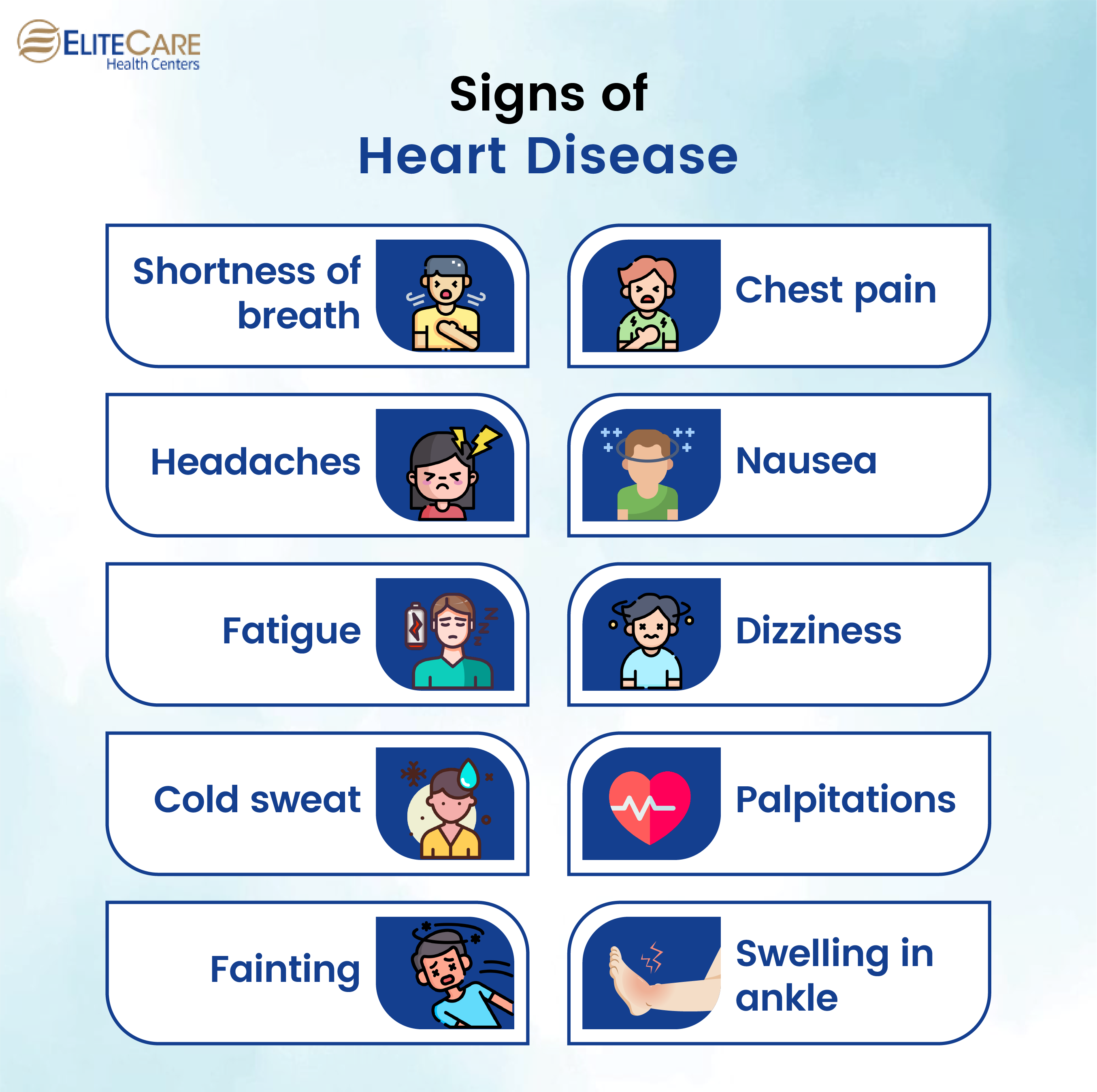 Signs of Heart Disease