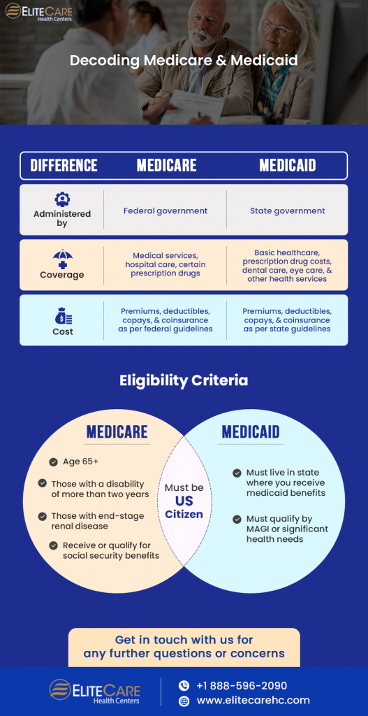 The difference between medicare and medicaid elitecare hc