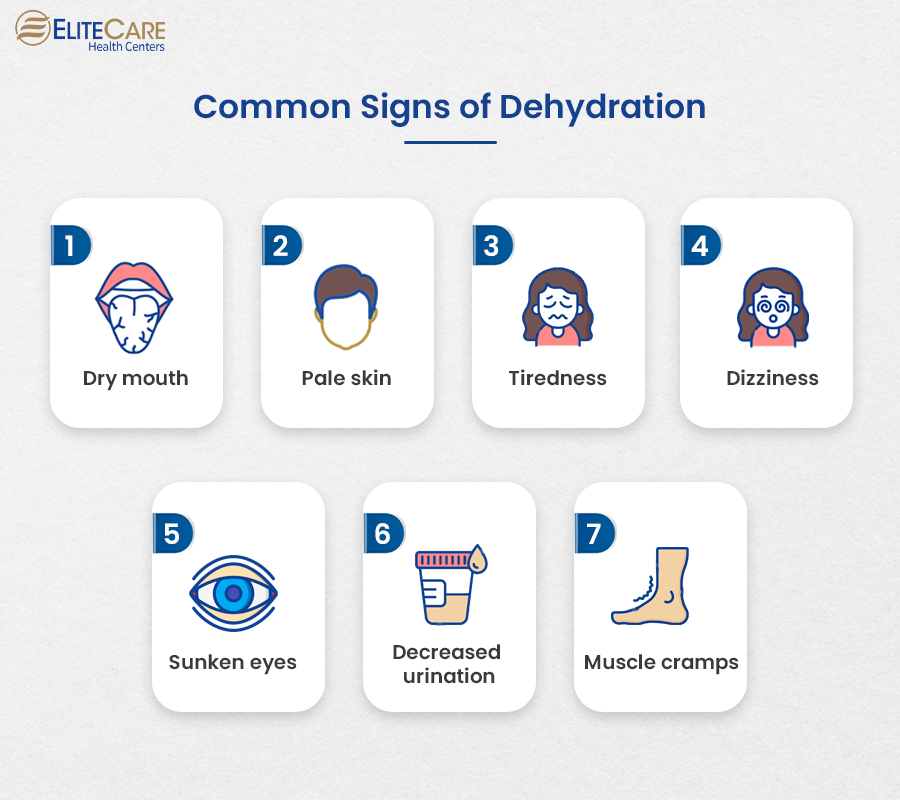 Common Signs of Dehydration