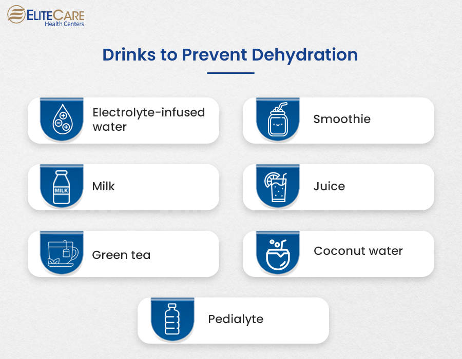 Drinks to Prevent Dehydration