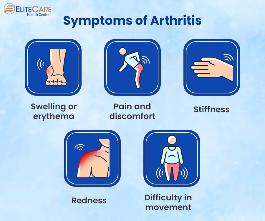 Symptoms of Arthritis