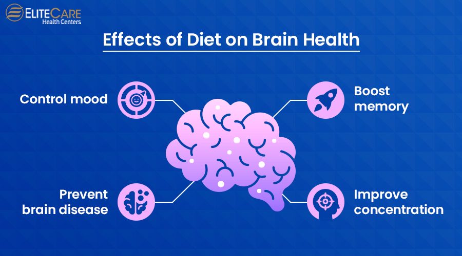 Effects of Diet on Brain Health