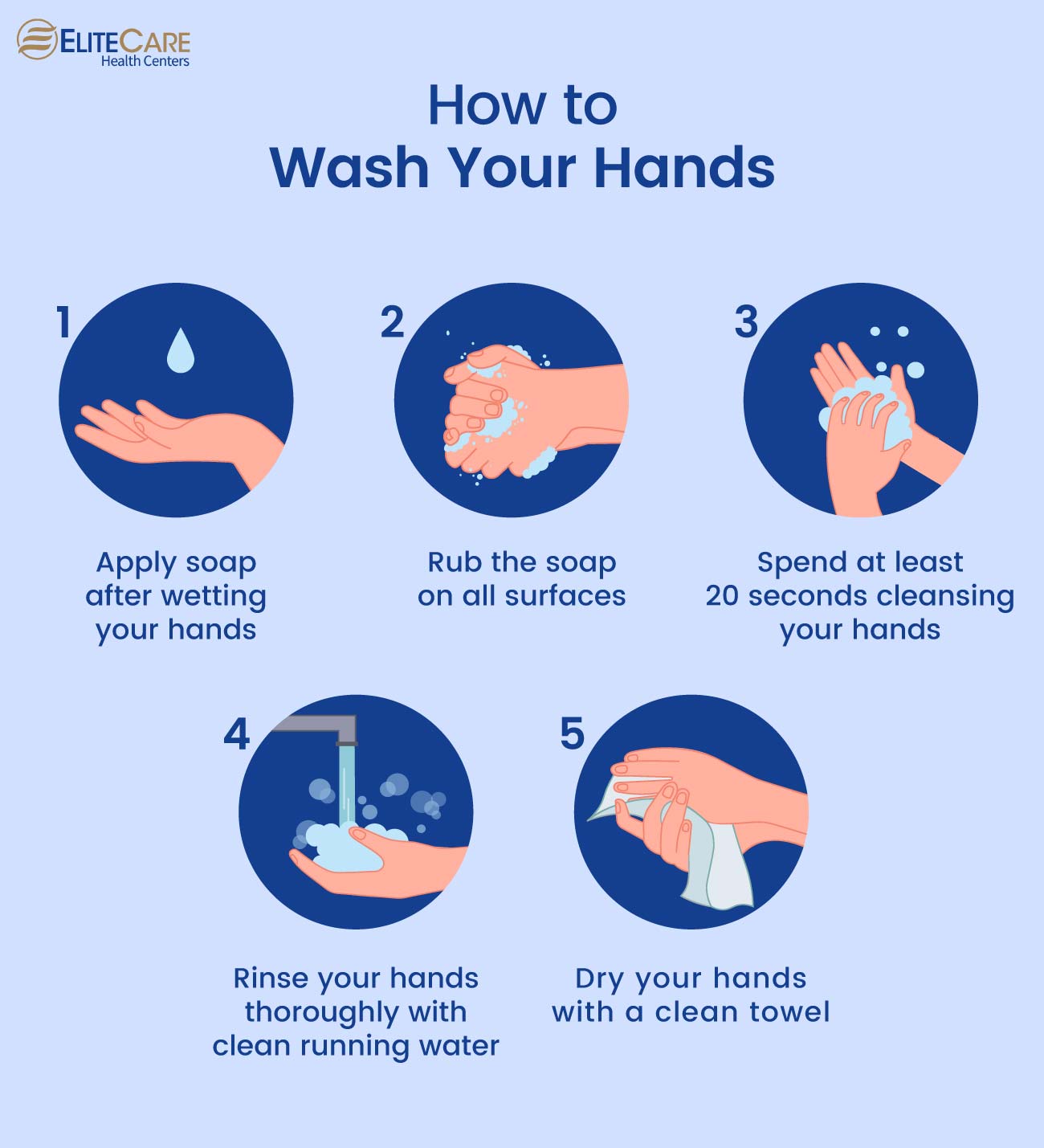 How to Wash Your Hands