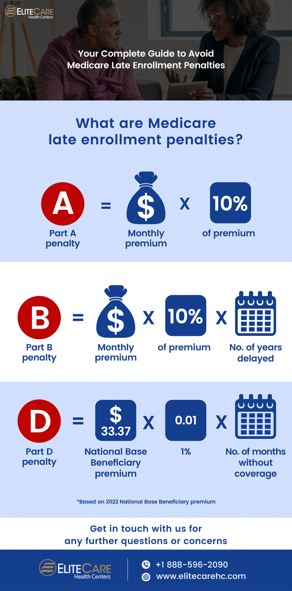 Complete Guide to Avoid Medicare Late Enrollment Penalties | Infographic