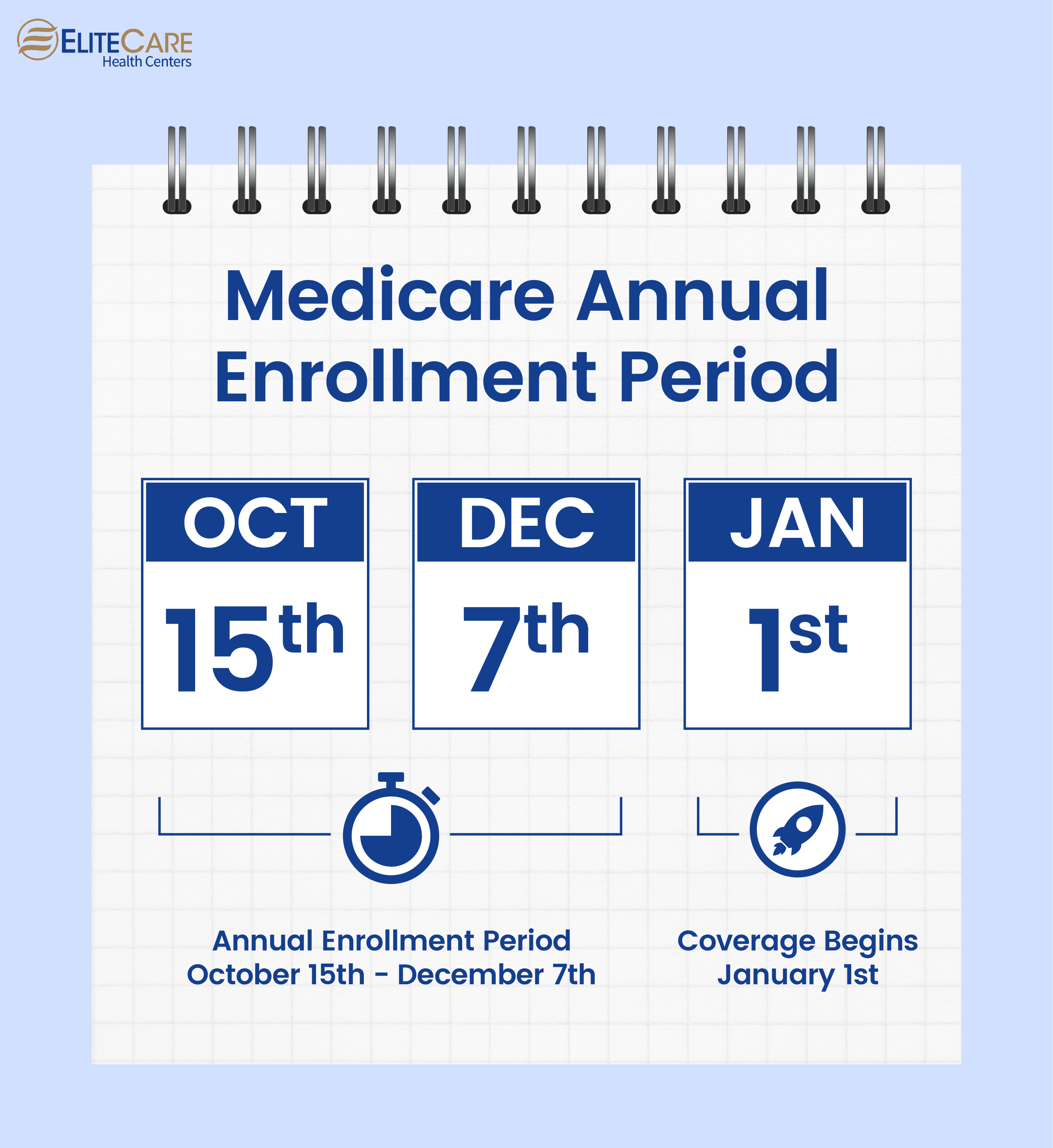 Medicare Annual Enrollment Period