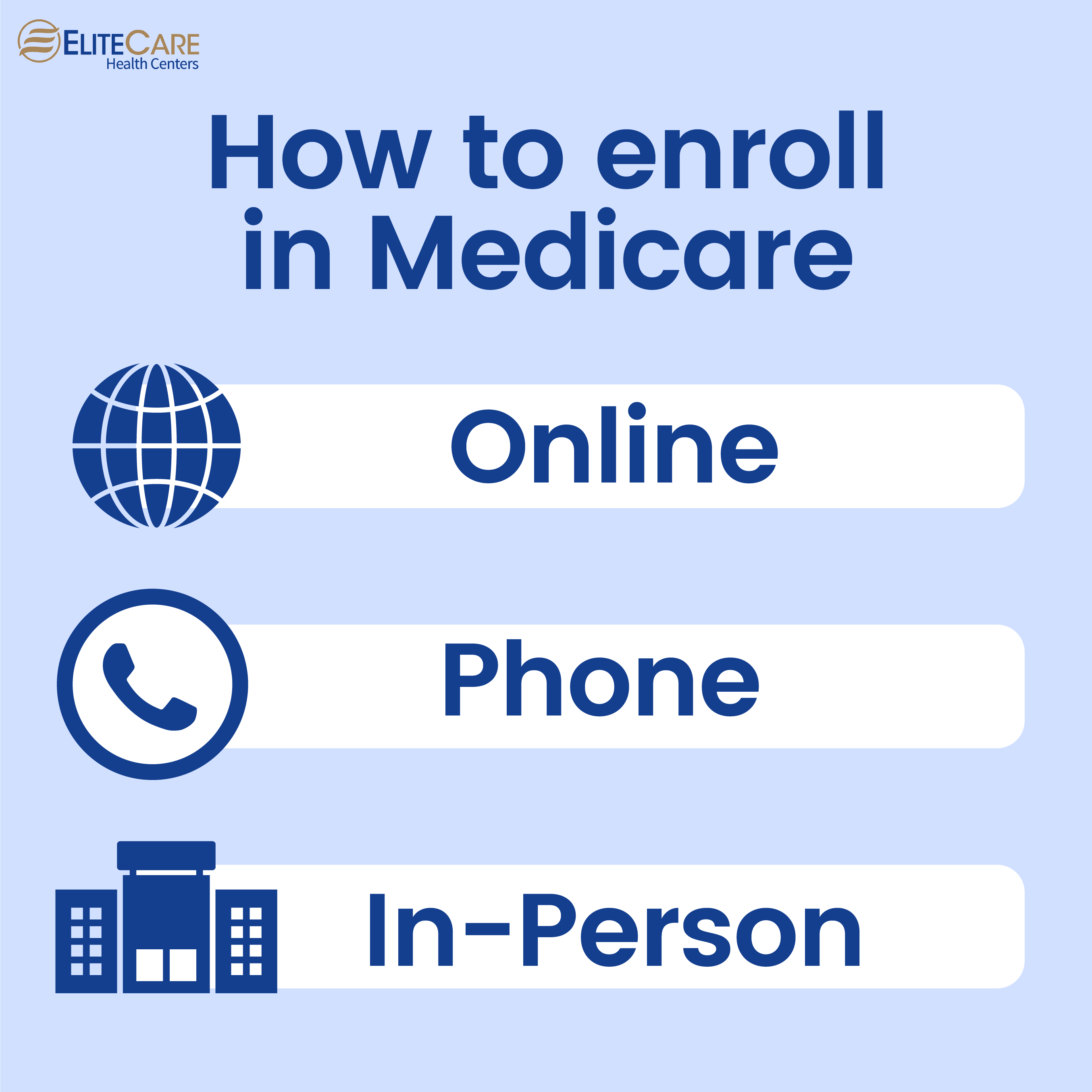 How to Enroll in Medicare