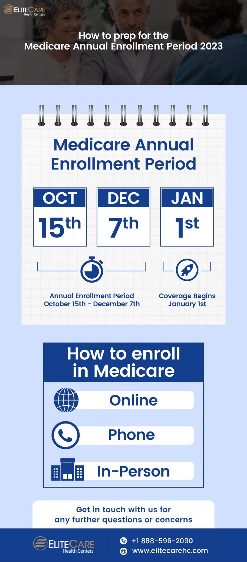 Prep for Medicare Annual Election Period 2023 | EliteCare HC