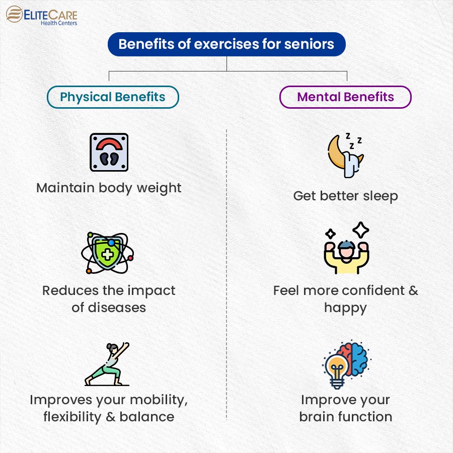 Benefits of Exercises for Seniors