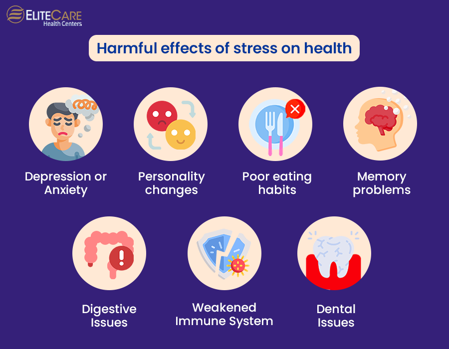 Harmful Effects of Stress on Health
