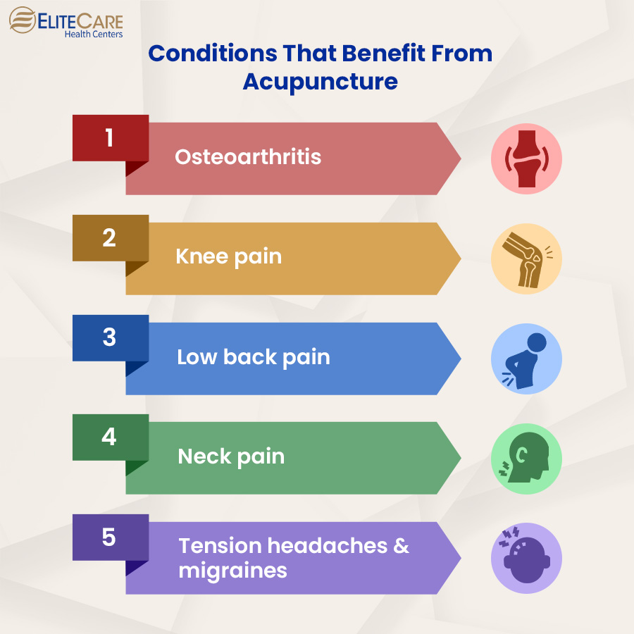 Conditions that Benefit from Acupuncture