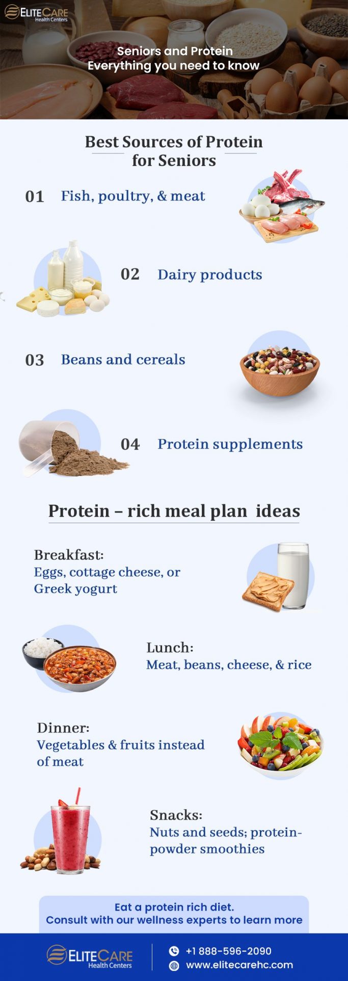 Seniors and Protein Everything You Need to Know | Infographic