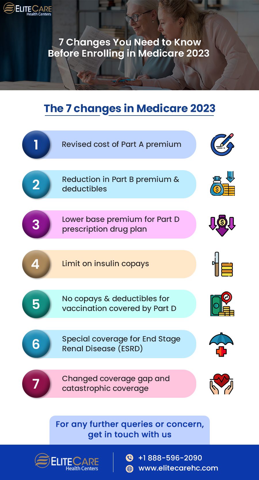 Changes You Need to Know Before Enrolling Medicare 2023 | Infographic