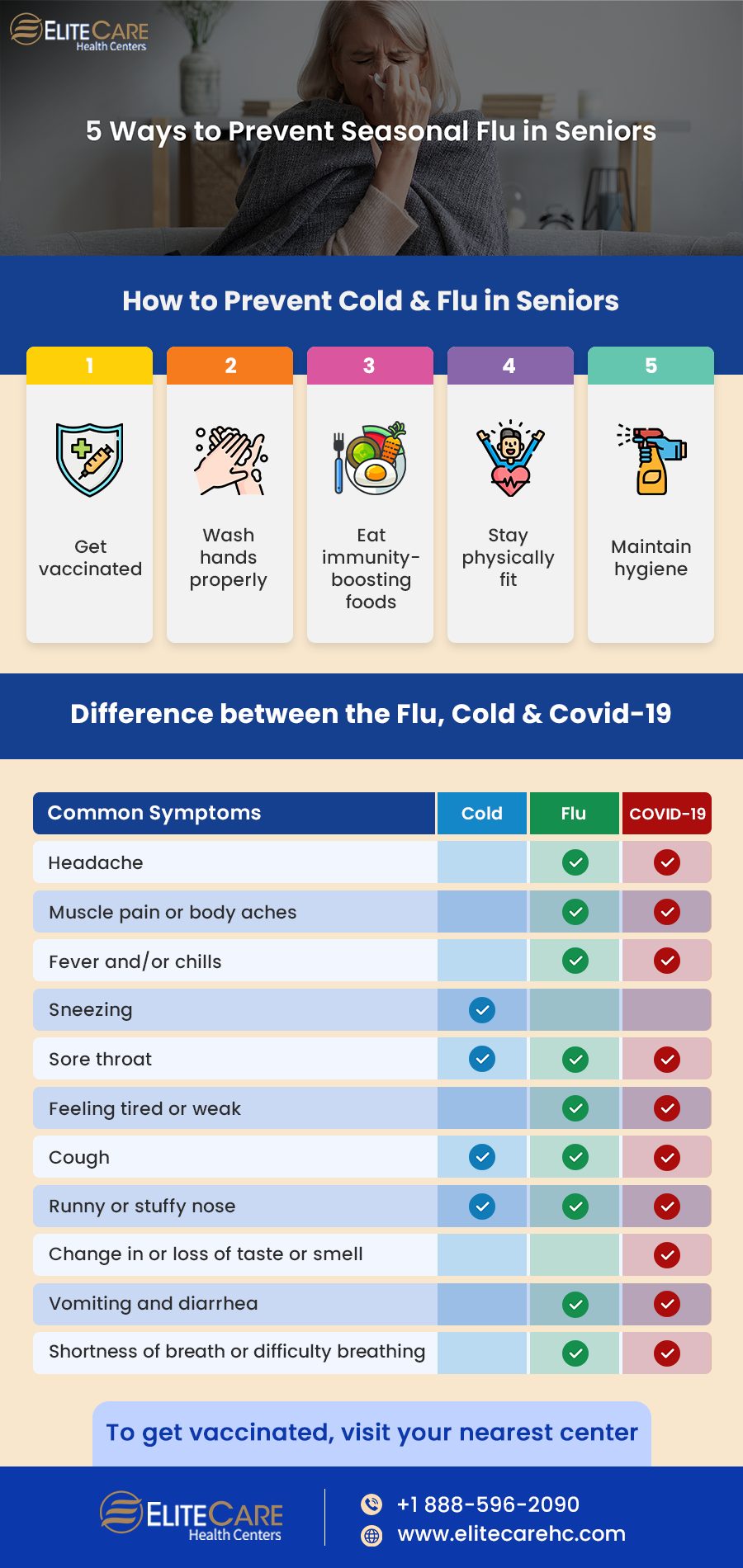 EliteCare-Blog-Infographic