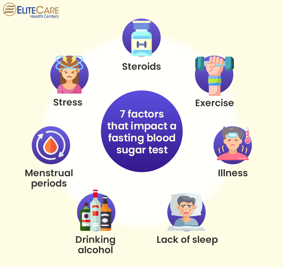 Things that influence a fasting blood sugar test