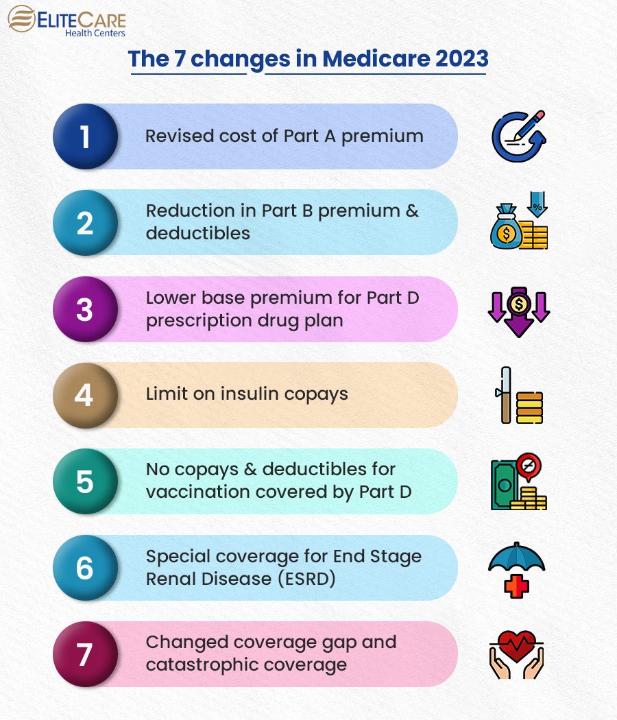 7 Changes in Medicare 2023