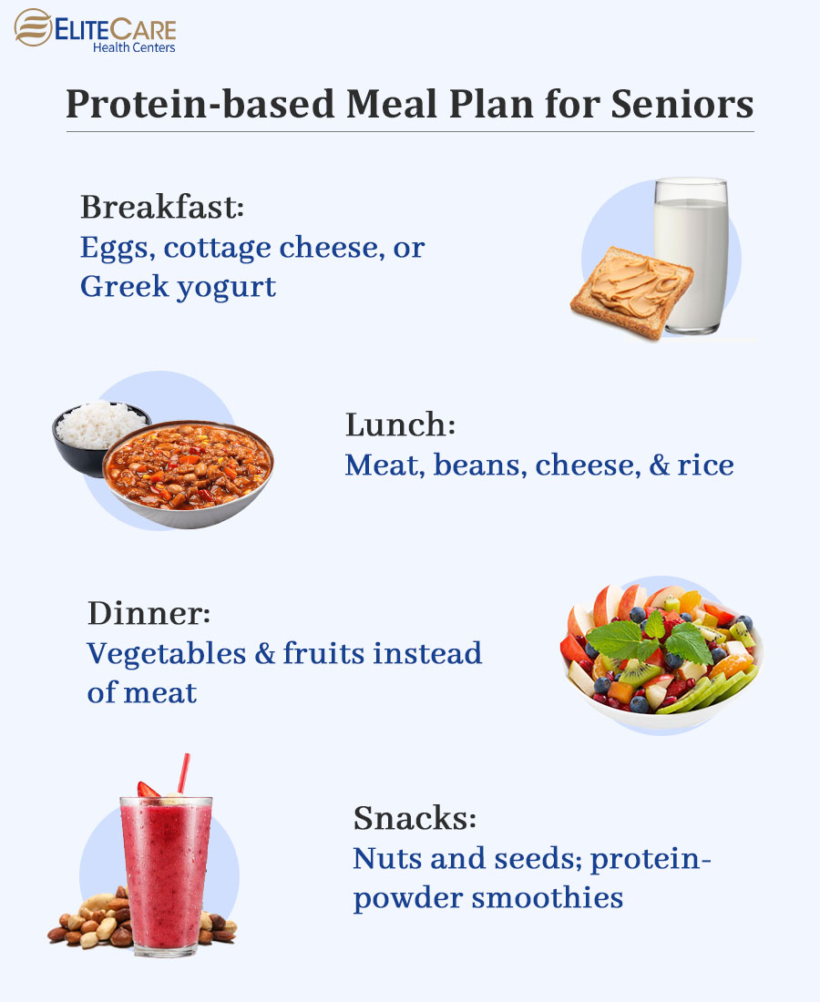 Rich Meal Plan Ideas