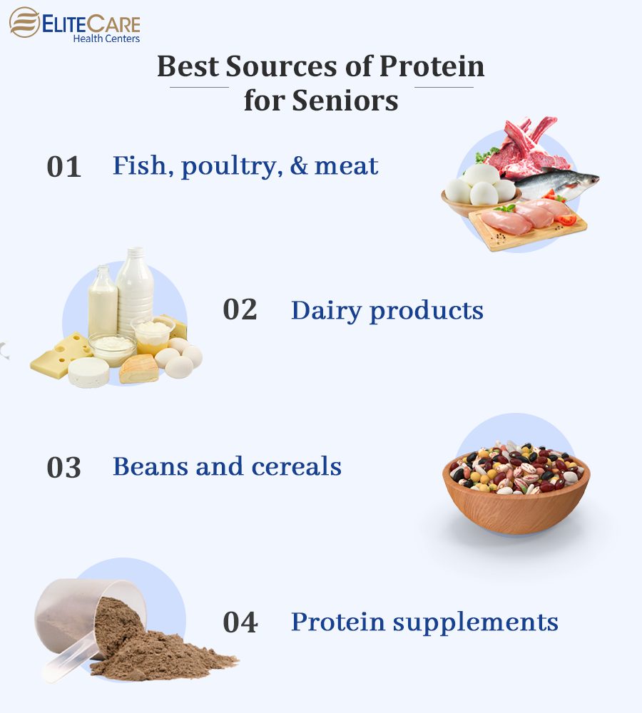 Best Sources of Protein for Seniors