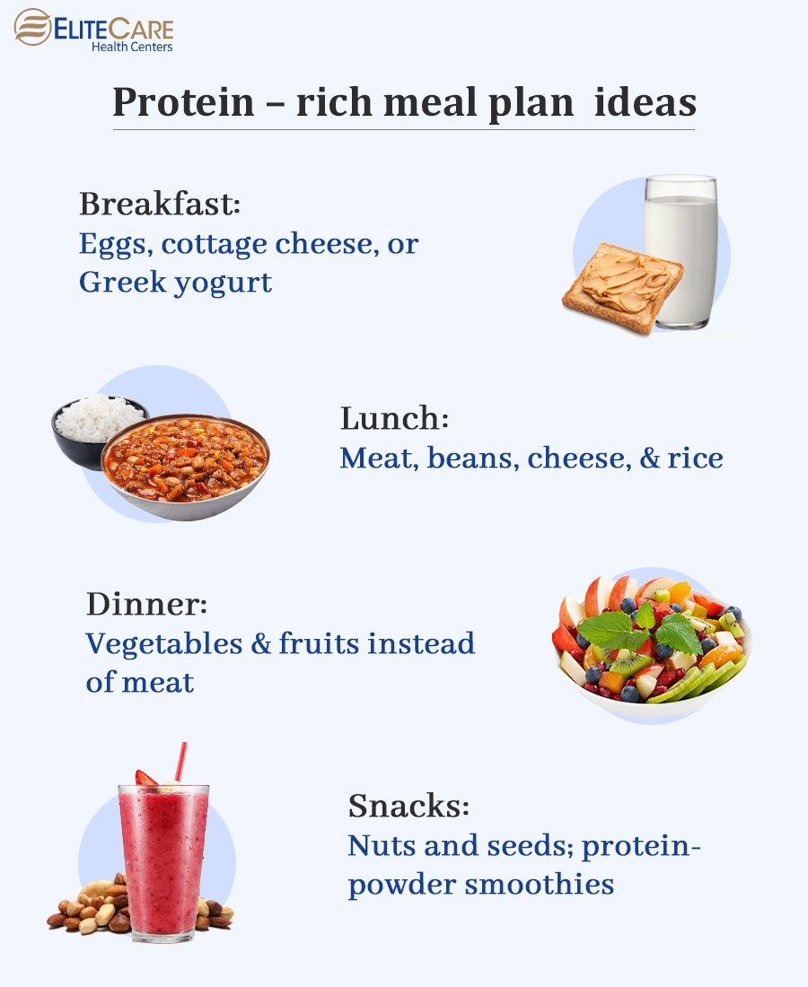 Rich Meal Plan Ideas