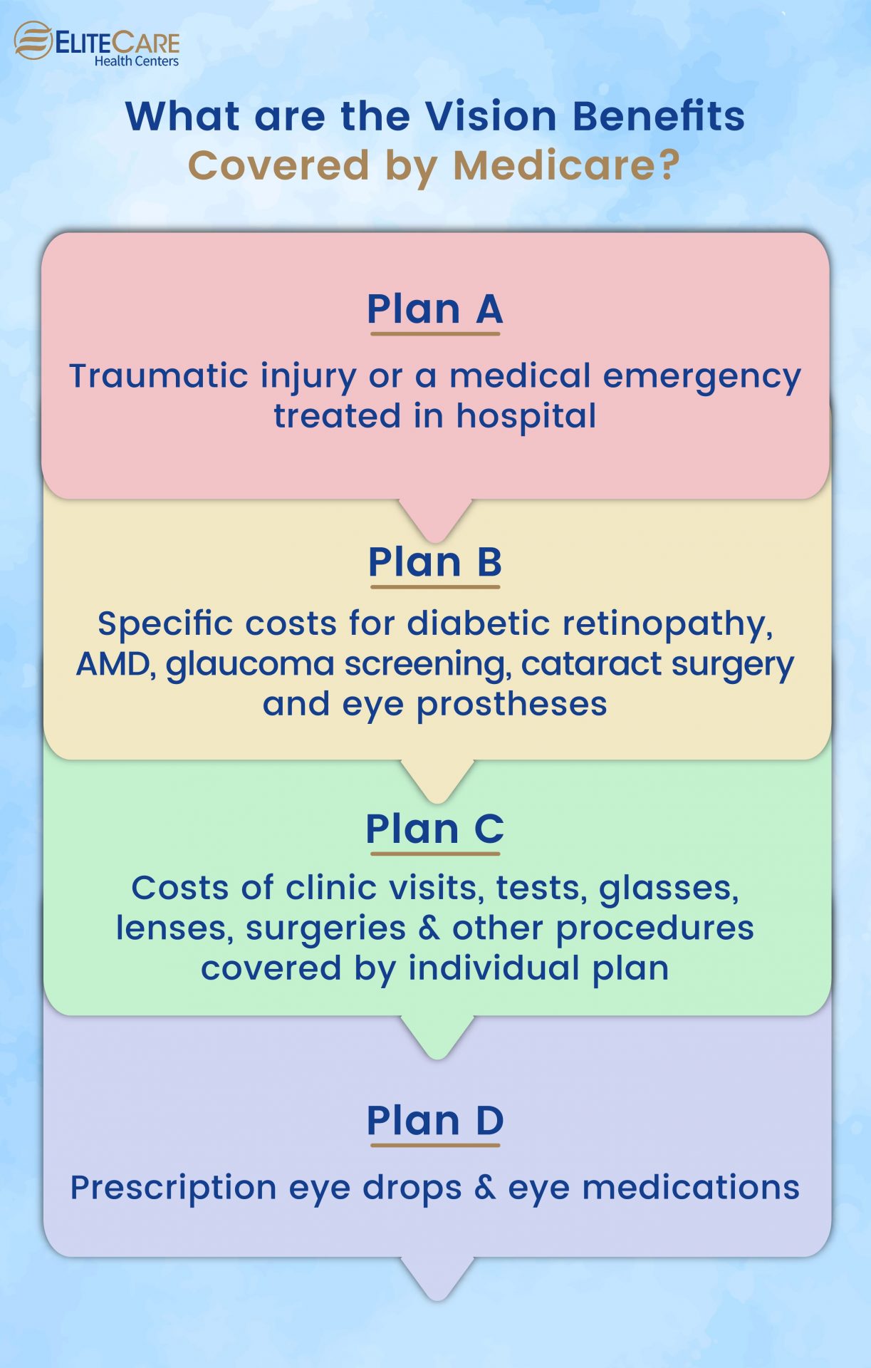 What Are the Vision Benefits Covered by Medicare?