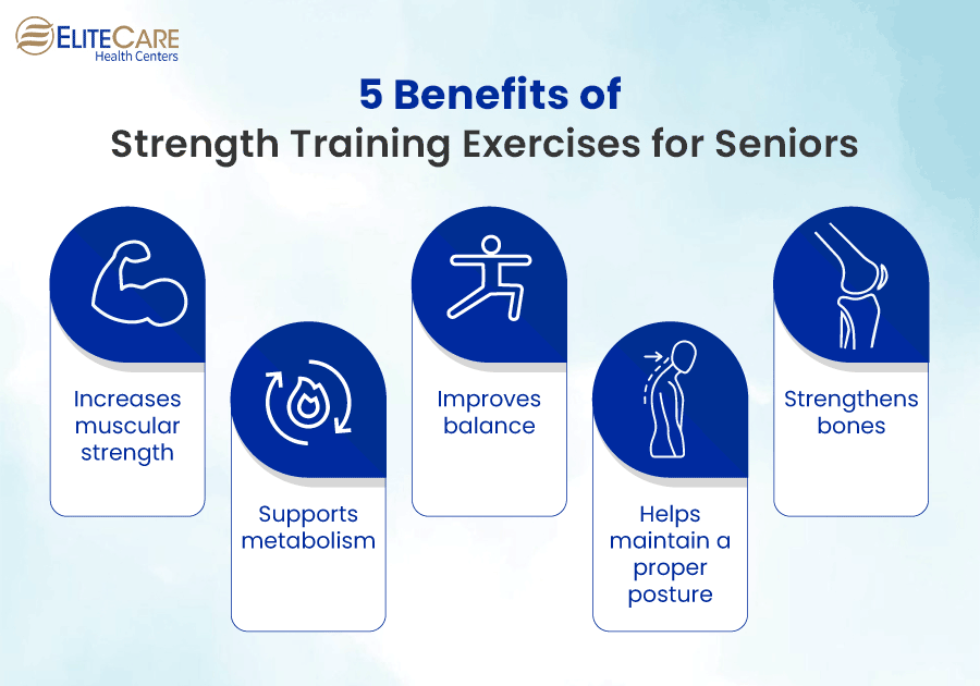 Senior Strength Training Exercises A Guide by EliteCare HC