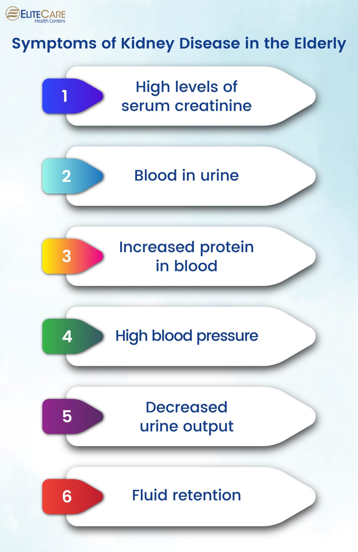 Symptoms of Kidney Disease in the Elderly