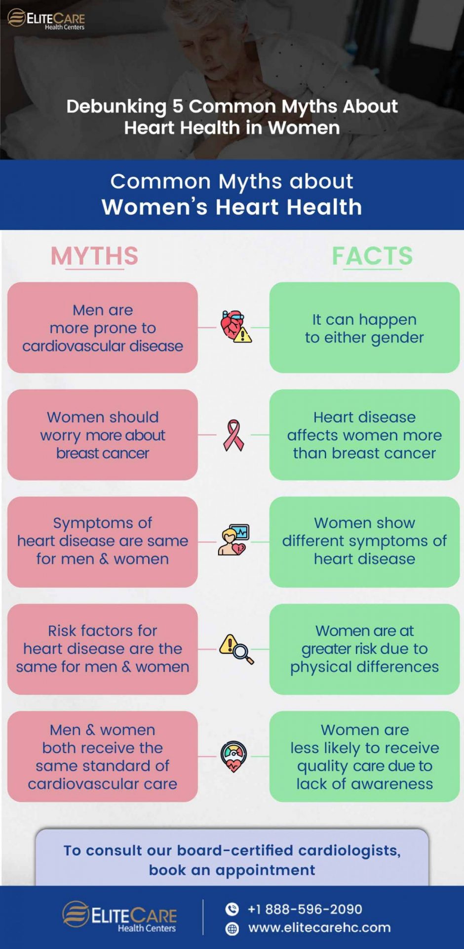 Debunking 5 Common Myths About Heart Health in Women | Infrographic