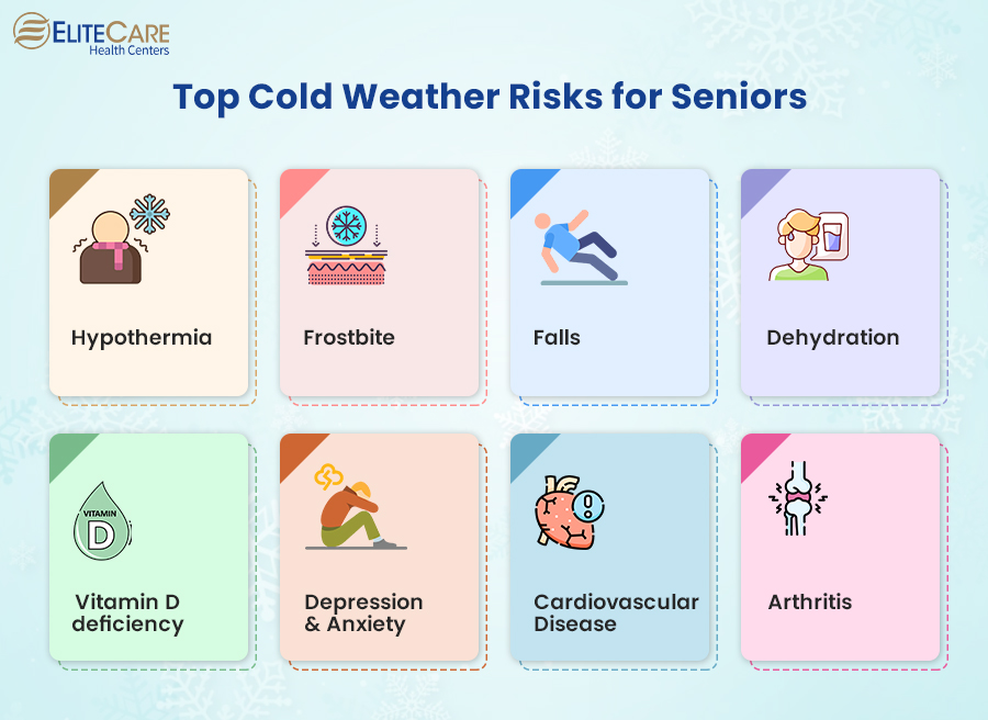 Top Cold Weather Risks for Seniors