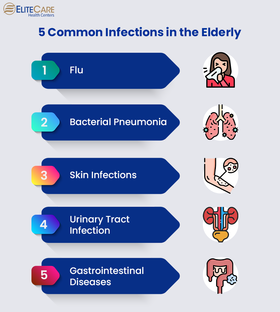 5 Common Infections in the Elderly