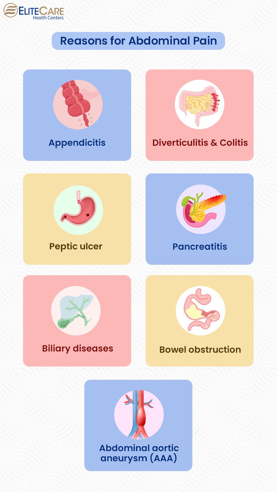 Reasons for Abdominal Pain 