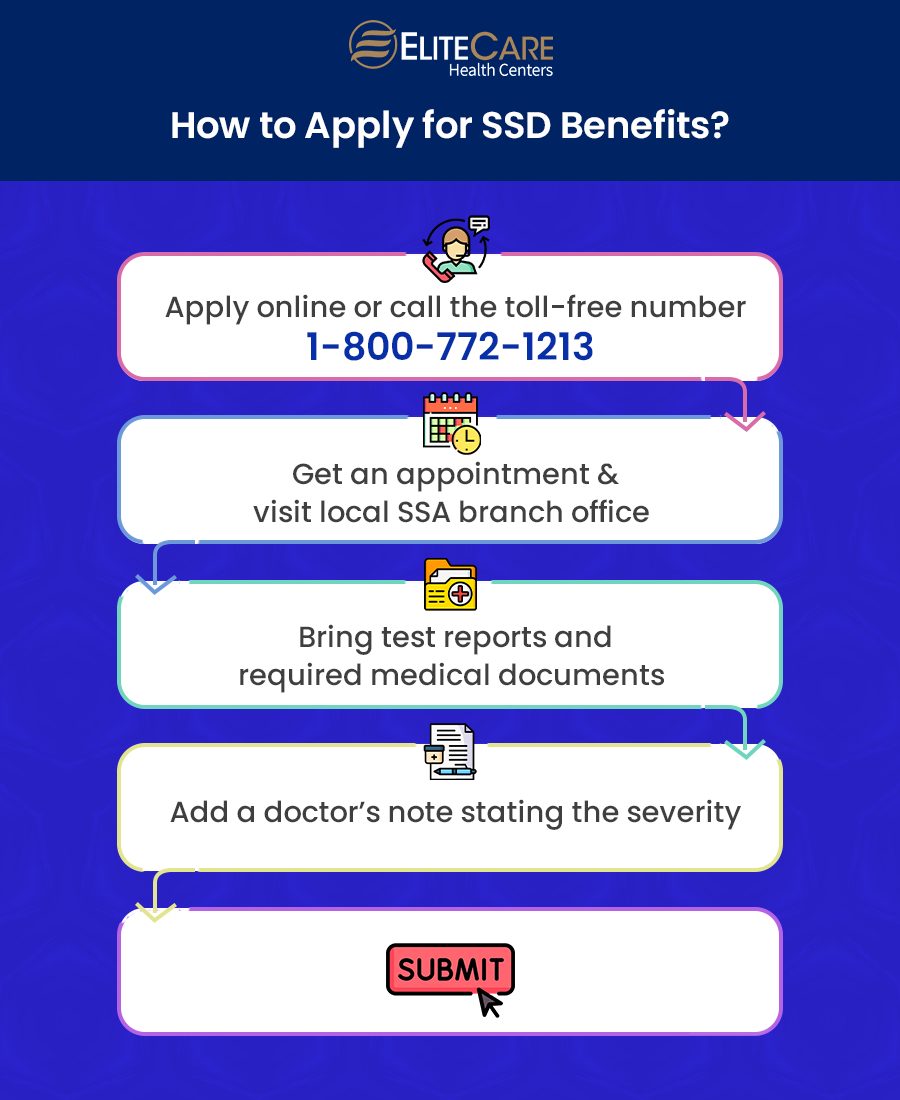 How to Apply for SSD Benefits?