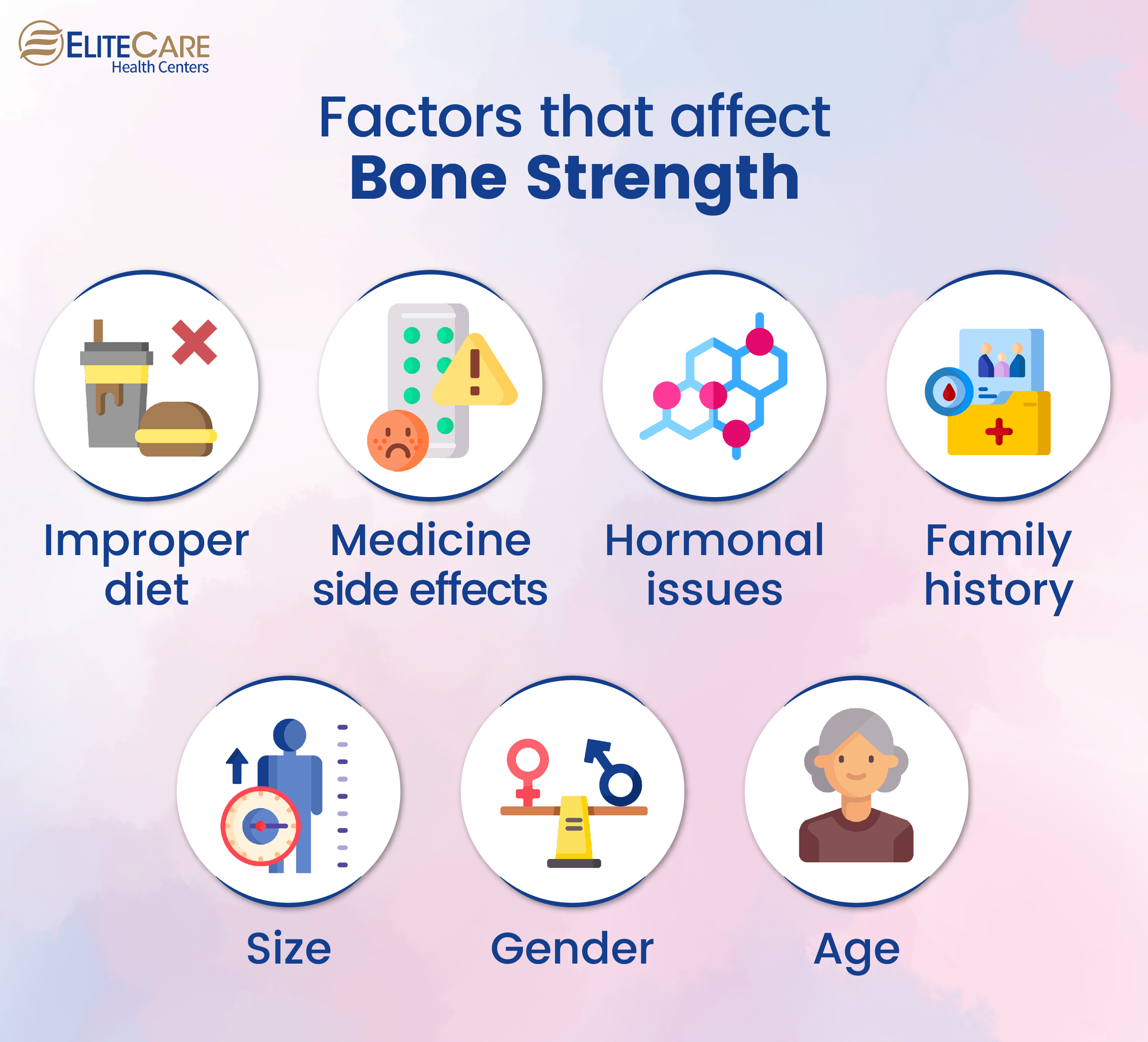 Factors That Affect Bone Strength
