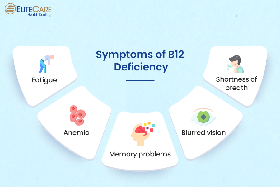 Symptoms of B12 Deficiency