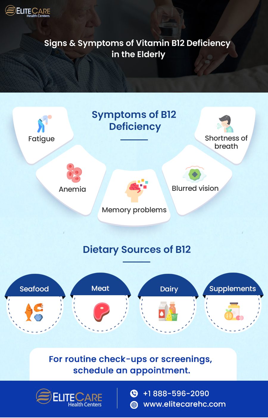 Signs & Symptoms of Vitamin B12 Deficiency in the Elderly | Infographic